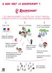 a quoi çà sert