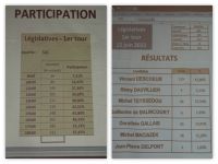 Participation et...